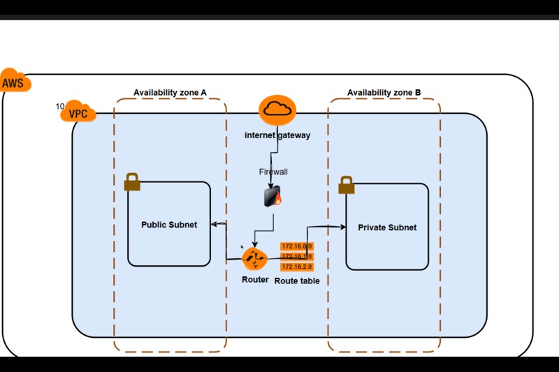 HTML5 Bootstrap Template by colorlib.com
