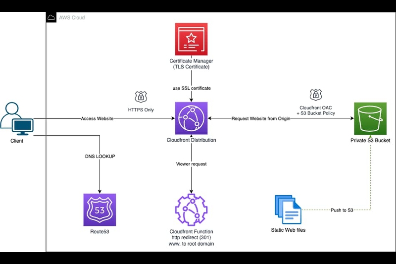 HTML5 Bootstrap Template by colorlib.com